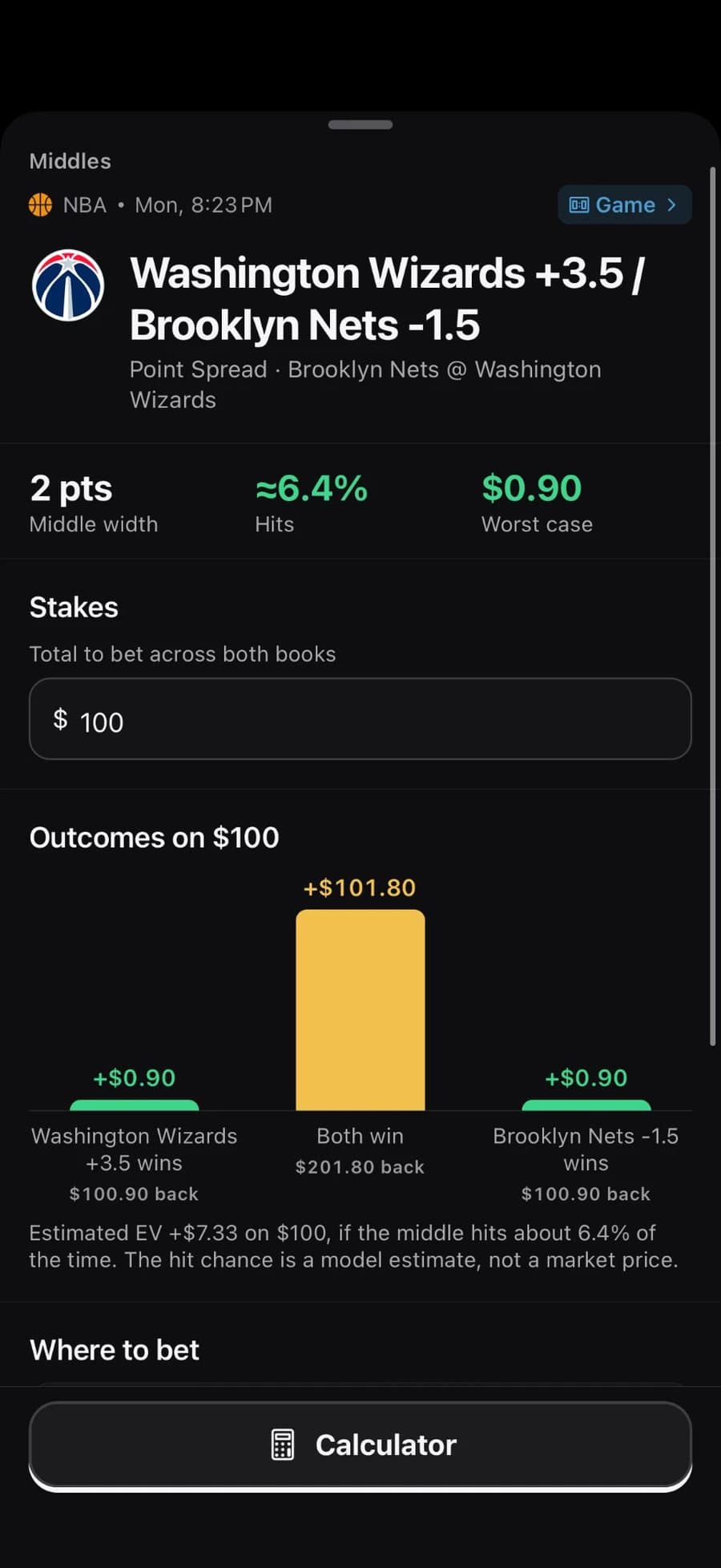 An Antic middle on iPhone: Washington Wizards +3.5 / Brooklyn Nets -1.5, a 2 point middle that hits about 6.4% of the time, worst case +$0.90 on $100, and a tall bar for both bets winning at +$101.80