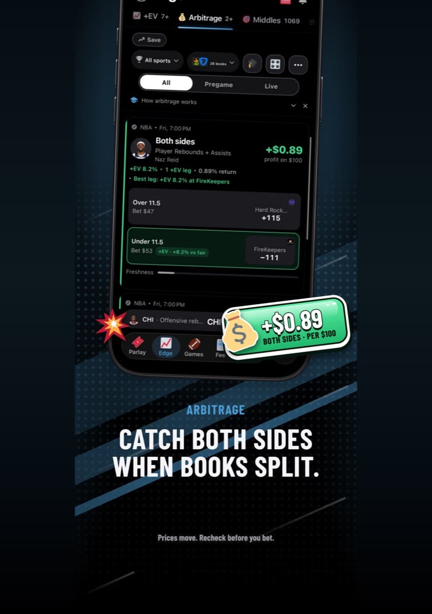 Antic arbitrage list on iPhone: both sides of a player prop with the profit per $100 and the best book for each side.
