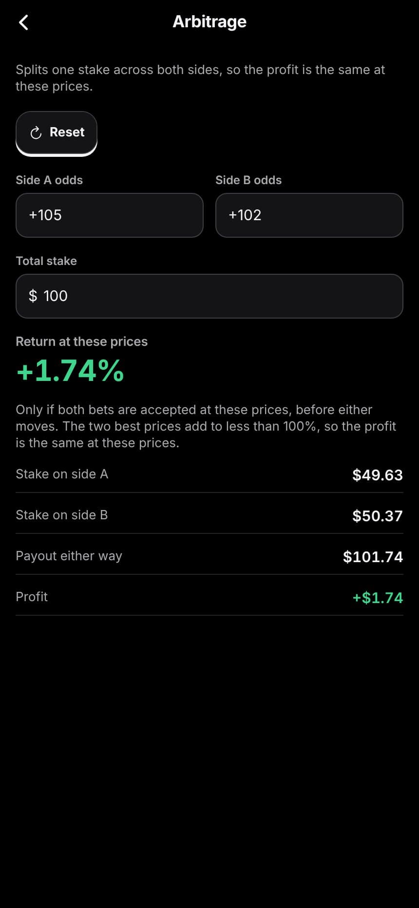 The Antic arbitrage calculator on iPhone: side A at +105 and side B at +102 on a $100 total stake return +1.74%, with $49.63 on side A, $50.37 on side B and $101.74 back either way